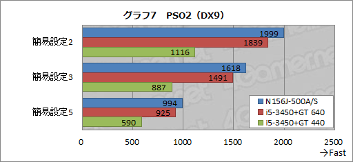 画像ギャラリー No.032のサムネイル画像 / 【PR】TSUKUMOだからできた7万円台。Ivy Bridge,Kepler,フルHD液晶搭載で安価なゲーマー向けノートPCが堂々登場