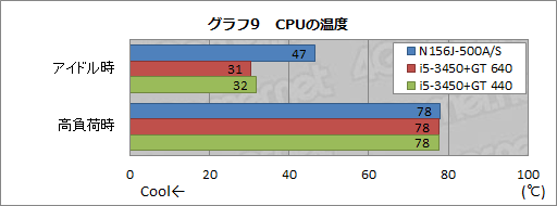 画像ギャラリー No.034のサムネイル画像 / 【PR】TSUKUMOだからできた7万円台。Ivy Bridge,Kepler,フルHD液晶搭載で安価なゲーマー向けノートPCが堂々登場