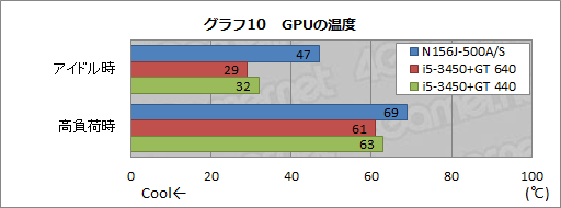 画像ギャラリー No.035のサムネイル画像 / 【PR】TSUKUMOだからできた7万円台。Ivy Bridge,Kepler,フルHD液晶搭載で安価なゲーマー向けノートPCが堂々登場