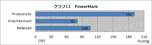画像ギャラリー No.036のサムネイル画像 / 【PR】TSUKUMOだからできた7万円台。Ivy Bridge,Kepler,フルHD液晶搭載で安価なゲーマー向けノートPCが堂々登場