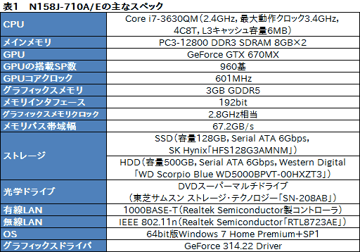 画像ギャラリー No.037のサムネイル画像 / 【PR】G-GEARシリーズ初となるノートPCを試す。3D性能と機能,価格のベストバランスで,ゲーマーに最適な製品が新登場