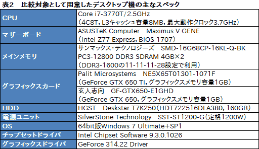 画像ギャラリー No.038のサムネイル画像 / 【PR】G-GEARシリーズ初となるノートPCを試す。3D性能と機能,価格のベストバランスで,ゲーマーに最適な製品が新登場