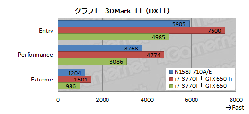 画像ギャラリー No.039のサムネイル画像 / 【PR】G-GEARシリーズ初となるノートPCを試す。3D性能と機能,価格のベストバランスで,ゲーマーに最適な製品が新登場