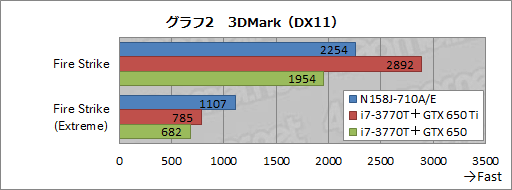画像ギャラリー No.040のサムネイル画像 / 【PR】G-GEARシリーズ初となるノートPCを試す。3D性能と機能,価格のベストバランスで,ゲーマーに最適な製品が新登場