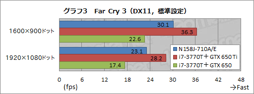 画像ギャラリー No.041のサムネイル画像 / 【PR】G-GEARシリーズ初となるノートPCを試す。3D性能と機能,価格のベストバランスで,ゲーマーに最適な製品が新登場