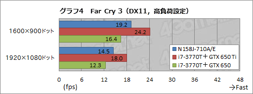 画像ギャラリー No.042のサムネイル画像 / 【PR】G-GEARシリーズ初となるノートPCを試す。3D性能と機能,価格のベストバランスで,ゲーマーに最適な製品が新登場