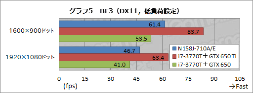 画像ギャラリー No.043のサムネイル画像 / 【PR】G-GEARシリーズ初となるノートPCを試す。3D性能と機能,価格のベストバランスで,ゲーマーに最適な製品が新登場