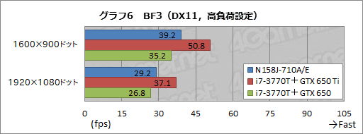 画像ギャラリー No.044のサムネイル画像 / 【PR】G-GEARシリーズ初となるノートPCを試す。3D性能と機能,価格のベストバランスで,ゲーマーに最適な製品が新登場
