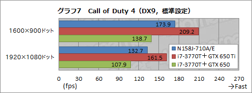 画像ギャラリー No.045のサムネイル画像 / 【PR】G-GEARシリーズ初となるノートPCを試す。3D性能と機能,価格のベストバランスで,ゲーマーに最適な製品が新登場