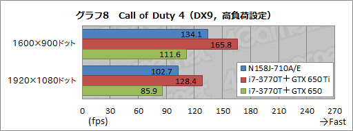 画像ギャラリー No.046のサムネイル画像 / 【PR】G-GEARシリーズ初となるノートPCを試す。3D性能と機能,価格のベストバランスで,ゲーマーに最適な製品が新登場
