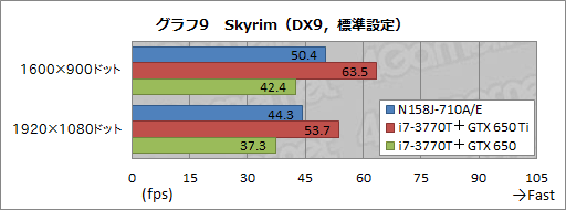 画像ギャラリー No.047のサムネイル画像 / 【PR】G-GEARシリーズ初となるノートPCを試す。3D性能と機能,価格のベストバランスで,ゲーマーに最適な製品が新登場