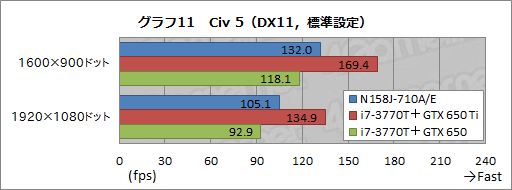 画像ギャラリー No.049のサムネイル画像 / 【PR】G-GEARシリーズ初となるノートPCを試す。3D性能と機能,価格のベストバランスで,ゲーマーに最適な製品が新登場
