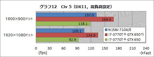 画像ギャラリー No.050のサムネイル画像 / 【PR】G-GEARシリーズ初となるノートPCを試す。3D性能と機能,価格のベストバランスで,ゲーマーに最適な製品が新登場