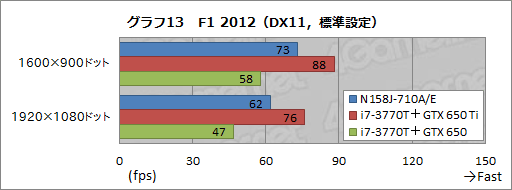 画像ギャラリー No.051のサムネイル画像 / 【PR】G-GEARシリーズ初となるノートPCを試す。3D性能と機能,価格のベストバランスで,ゲーマーに最適な製品が新登場