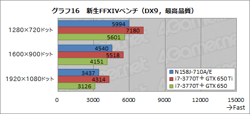 ꡼ No.054 | PRG-GEAR꡼ȤʤΡPC3DǽȵǽʤΥ٥ȥХ󥹤ǡޡ˺Ŭʤо