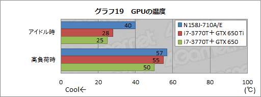 画像ギャラリー No.057のサムネイル画像 / 【PR】G-GEARシリーズ初となるノートPCを試す。3D性能と機能,価格のベストバランスで,ゲーマーに最適な製品が新登場