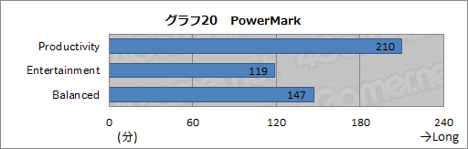 画像ギャラリー No.058のサムネイル画像 / 【PR】G-GEARシリーズ初となるノートPCを試す。3D性能と機能,価格のベストバランスで,ゲーマーに最適な製品が新登場