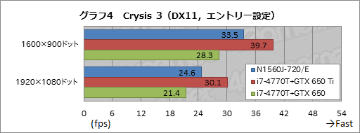 ���������꡼ No.039�Υ���ͥ������ / ��PR��9�����椫���㤨��G-GEAR�ο��������ޡ������Ρ���PC�����ζä��٤���ǽ�ȳ�ĥ�������äƤߤ�