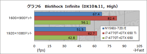 ���������꡼ No.041�Υ���ͥ������ / ��PR��9�����椫���㤨��G-GEAR�ο��������ޡ������Ρ���PC�����ζä��٤���ǽ�ȳ�ĥ�������äƤߤ�