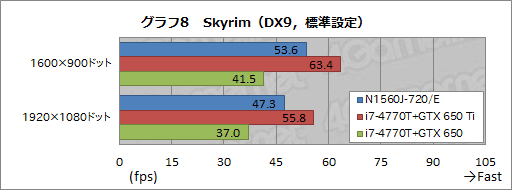 ���������꡼ No.043�Υ���ͥ������ / ��PR��9�����椫���㤨��G-GEAR�ο��������ޡ������Ρ���PC�����ζä��٤���ǽ�ȳ�ĥ�������äƤߤ�