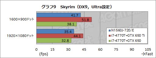 ���������꡼ No.044�Υ���ͥ������ / ��PR��9�����椫���㤨��G-GEAR�ο��������ޡ������Ρ���PC�����ζä��٤���ǽ�ȳ�ĥ�������äƤߤ�