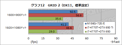 ���������꡼ No.047�Υ���ͥ������ / ��PR��9�����椫���㤨��G-GEAR�ο��������ޡ������Ρ���PC�����ζä��٤���ǽ�ȳ�ĥ�������äƤߤ�