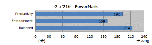 ���������꡼ No.051�Υ���ͥ������ / ��PR��9�����椫���㤨��G-GEAR�ο��������ޡ������Ρ���PC�����ζä��٤���ǽ�ȳ�ĥ�������äƤߤ�