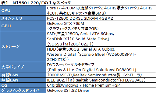���������꡼ No.054�Υ���ͥ������ / ��PR��9�����椫���㤨��G-GEAR�ο��������ޡ������Ρ���PC�����ζä��٤���ǽ�ȳ�ĥ�������äƤߤ�