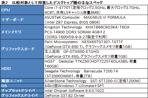 ���������꡼ No.055�Υ���ͥ������ / ��PR��9�����椫���㤨��G-GEAR�ο��������ޡ������Ρ���PC�����ζä��٤���ǽ�ȳ�ĥ�������äƤߤ�