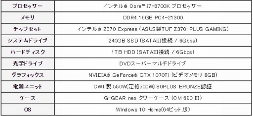 G-GEAR饲ޡΥϥɥǥȥåPC5ʤо졣Ǿ̥ǥϱCPU顼ɸ