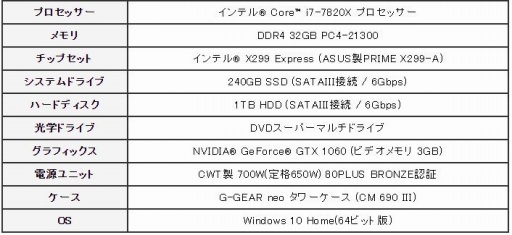 ���������꡼ No.003�Υ���ͥ������ / G-GEAR���饲���ޡ������Υϥ�����ɥǥ����ȥå�PC��5���ʤ��о졣�Ǿ�̥�ǥ�ϱ���CPU�����顼��ɸ������