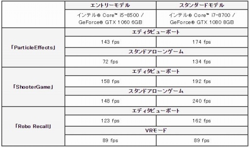 ꡼ No.003Υͥ / G-GEARUE4ưǧѤPCΥ饤ʥåפGTX 108Core١