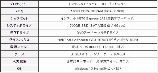 画像ギャラリー No.002のサムネイル画像 / G-GEARが「ブレイドアンドソウル」推奨PCを刷新。GTX 1060 6GB搭載で税込約13万5000円から