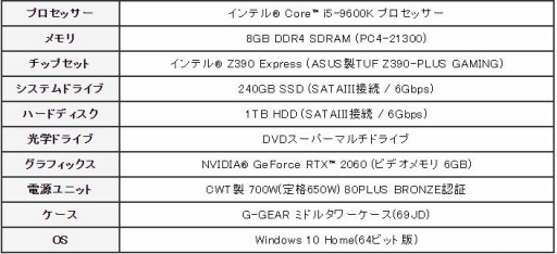 ���������꡼ No.001�Υ���ͥ������ / G-GEAR��RTX 2060��ܤΥߥɥ륿�������PC��ȯ��
