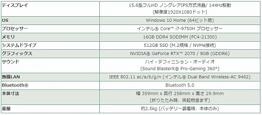 ���������꡼ No.006�Υ���ͥ������ / G-GEAR��RTX 2070��ܤ��ǹ���20��5000�ߤ���Υ�����Ρ���PCȯ��