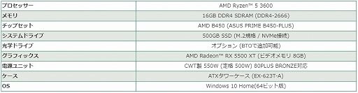 ���������꡼ No.001�Υ���ͥ������ / G-GEAR����3D CG���եȡ�Blender�׺�Ŭ������AMD���ͤ�PC��ȯ��