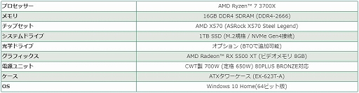 ���������꡼ No.002�Υ���ͥ������ / G-GEAR����3D CG���եȡ�Blender�׺�Ŭ������AMD���ͤ�PC��ȯ��