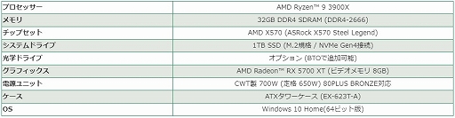 ���������꡼ No.003�Υ���ͥ������ / G-GEAR����3D CG���եȡ�Blender�׺�Ŭ������AMD���ͤ�PC��ȯ��