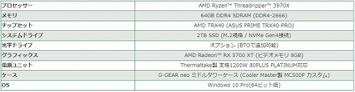 ���������꡼ No.004�Υ���ͥ������ / G-GEAR����3D CG���եȡ�Blender�׺�Ŭ������AMD���ͤ�PC��ȯ��