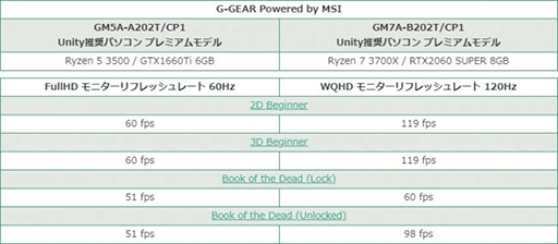 ���������꡼ No.003�Υ���ͥ������ / �ĥ����MSI����ܻ��ͤ�Ryzen��ܥ����ޡ�����PC��2���ʤ�ȯ��