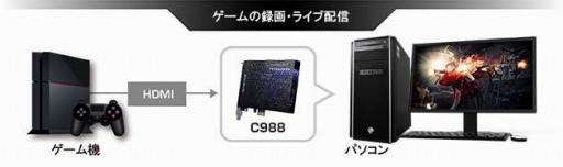 ꡼ No.004 | G-GEARץ㥫¢AVerMedia侩ǧꥲPCȯ