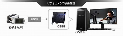 ꡼ No.005 | G-GEARץ㥫¢AVerMedia侩ǧꥲPCȯ