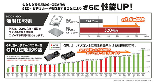 ���������꡼ No.002�Υ���ͥ������ / G-GEAR���桼������PC�������äƥ��åץ��졼�ɤ��륵���ӥ��򳫻�