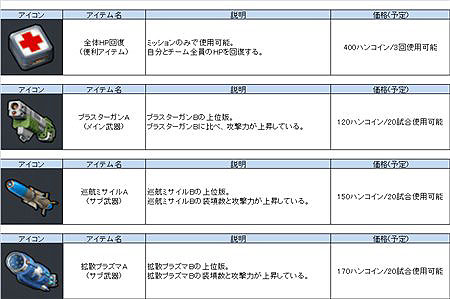 ���������꡼ No.003�Υ���ͥ������ / ����饤��ե饤�ȥ��塼�ƥ��󥰡�G2 -Guns Gunner-�פ����������ӥ��������������ȡ�WebMoney�������뵭ǰ�����ڡ���򳫺�