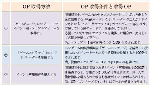 ���������꡼ No.004�Υ���ͥ������ / �ɤä�����礷�褦���ʡ���G2�פǥߥ�G2���ͥ��٥�ȳ���