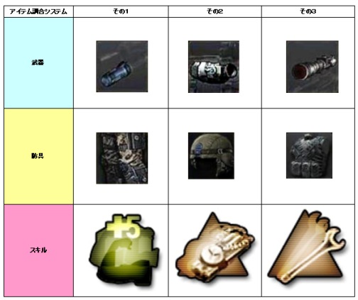 画像ギャラリー No.004のサムネイル画像 / 「QuakeWarsOnline」,アイテム調合システムの概要が明らかに