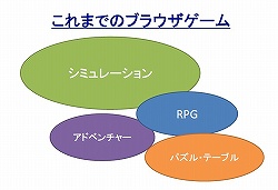 画像ギャラリー No.006のサムネイル画像 / ブラウザゲームとは思えない本格的3D MMORPGがついに始動! Sankando「いきものがたり」記者発表会レポート