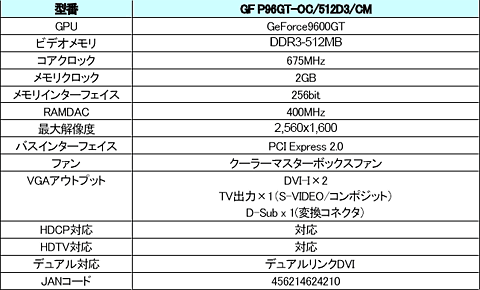 画像ギャラリー No.002のサムネイル画像 / GALAXY，2スロット仕様でクロックアップ版のGF9600GTカードを発売