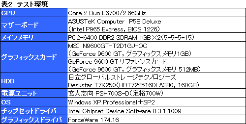 #010Υͥ/եå1GBGeForce 9600 GTɤ