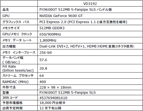 画像集#004のサムネイル/アスク,Super LoiLoScope付属のLeadtek製9600 GTカードを発売